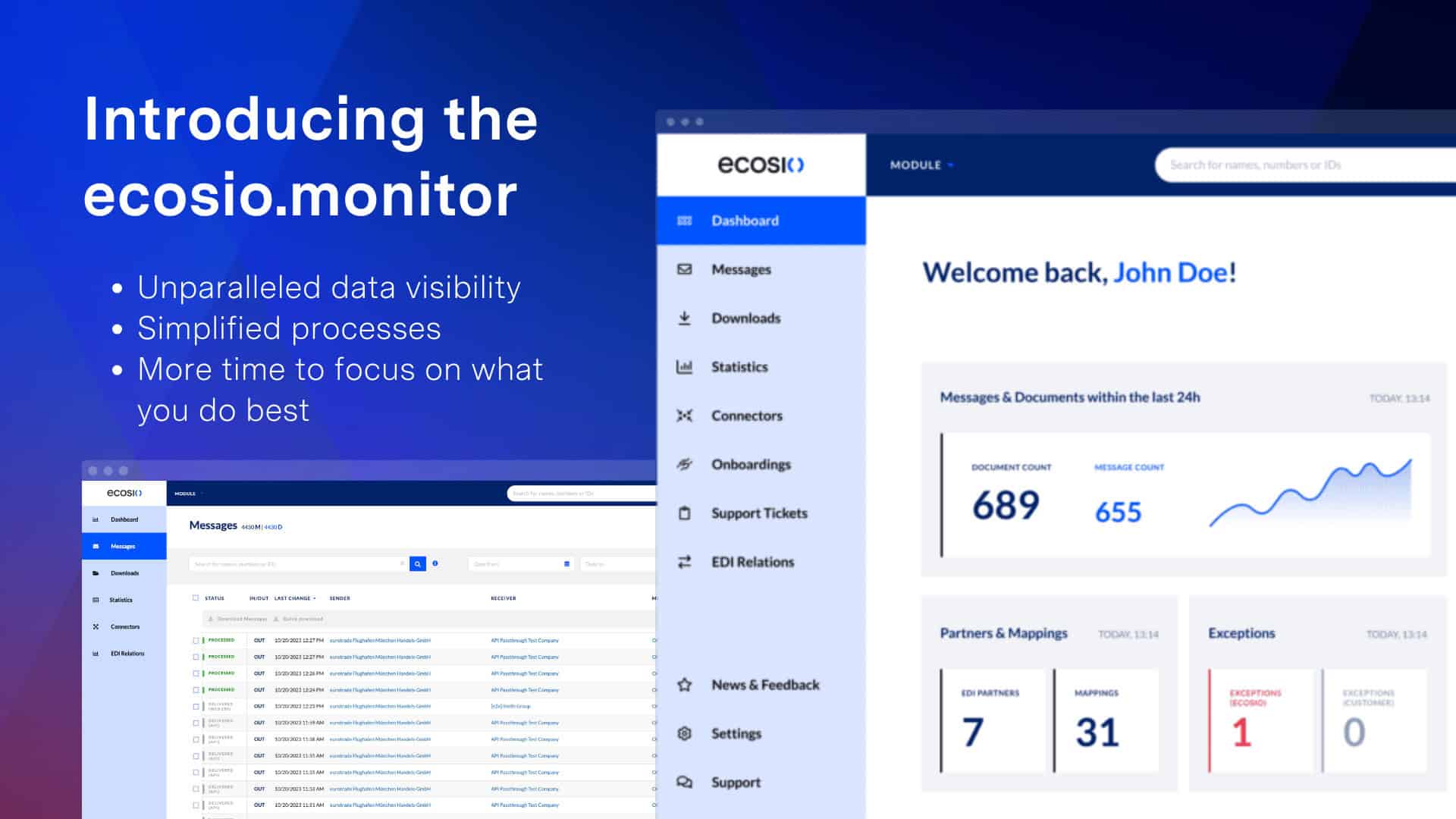 Monitor Dashboard
