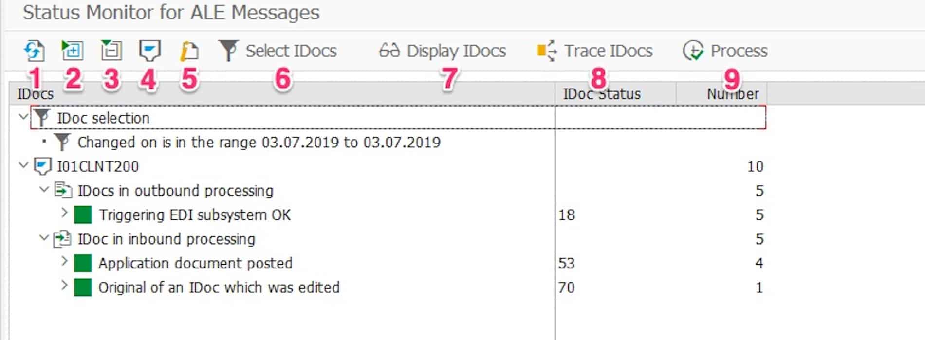 IDoc Overview in Transaction BD87 IDoc Overview in Transaction BD87