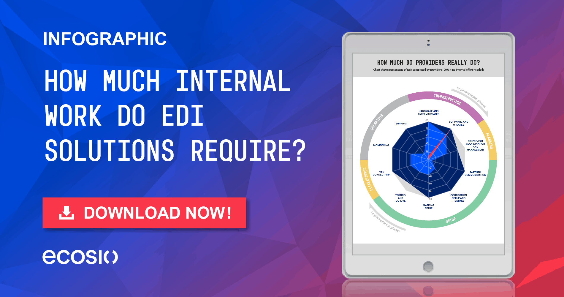 Infographic - EDI Solutions Compared Infographic - EDI Solutions Compared