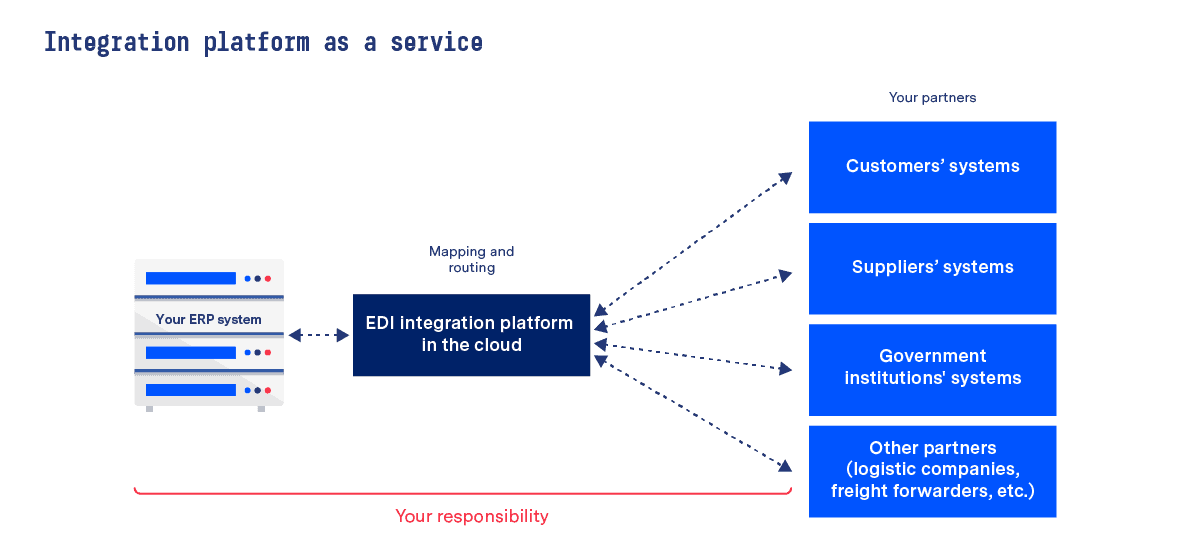 EDI Integration Platform Approach EDI Integration Platform Approach